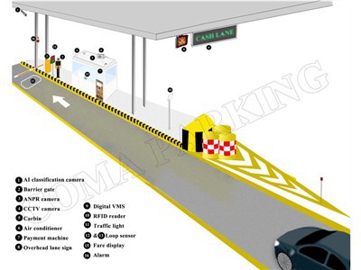 Karakteristik Sistem Pengumpulan Tol Jalan Raya Nigeria