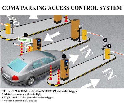 Sistem Manajemen Parkir Kartu Prabayar